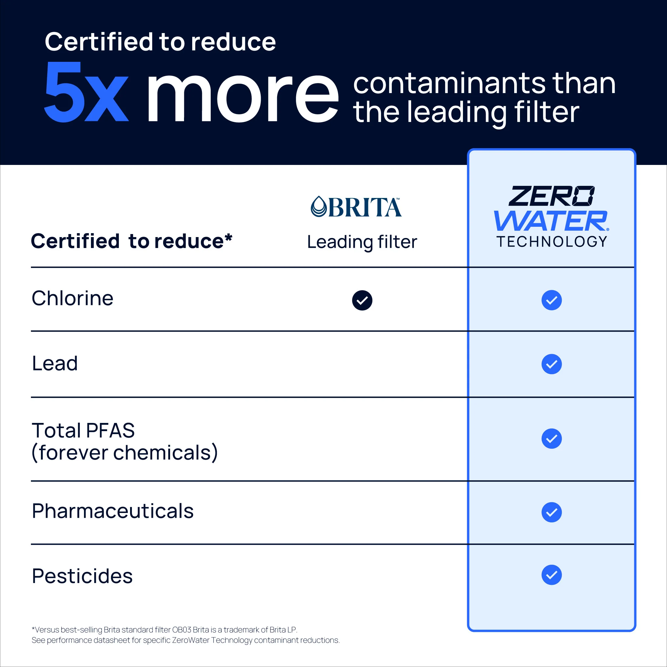 7 Cup Pitcher - Image 4