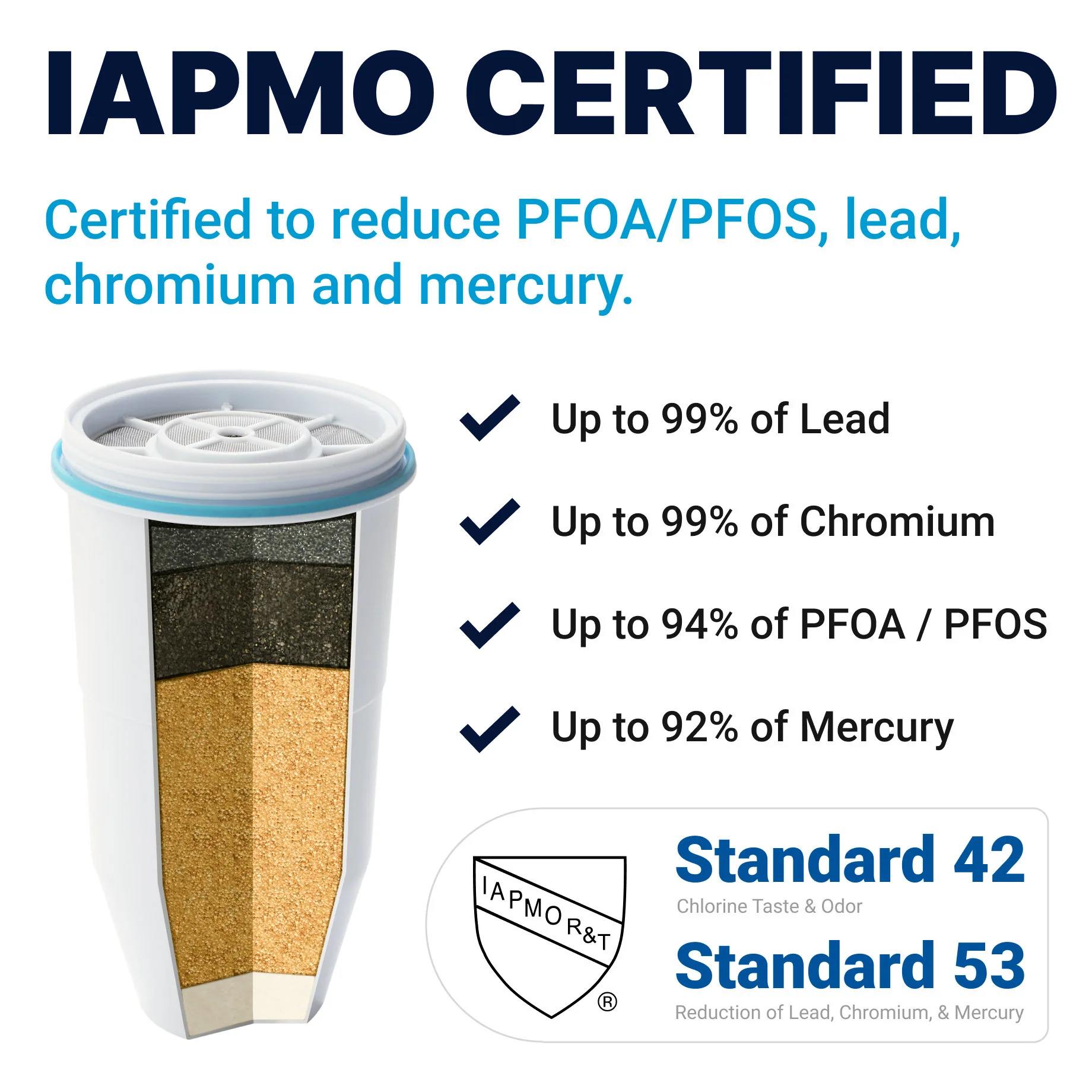 Legacy ZeroWater Filter - Image 5