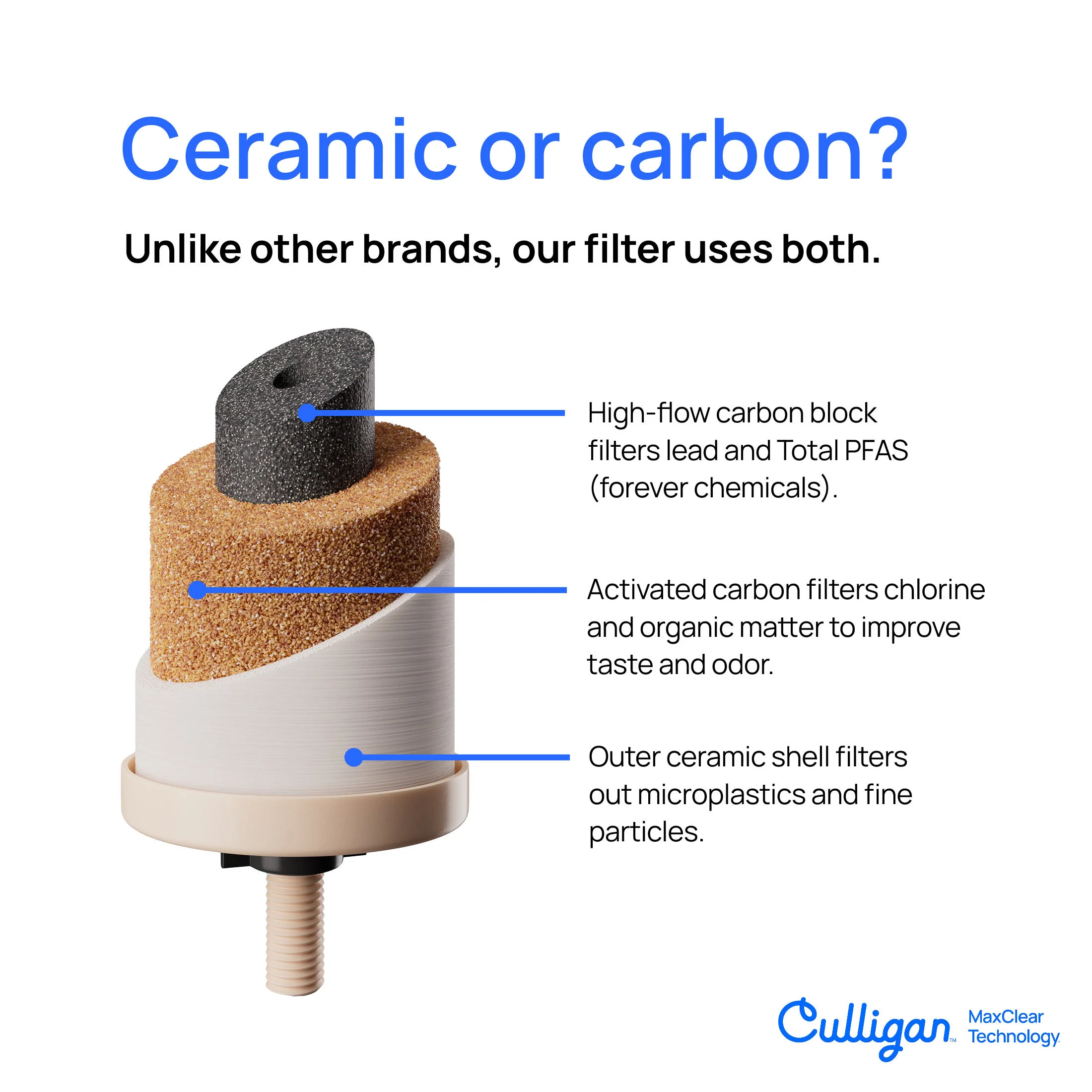 Venture 3 Gallon Gravity Countertop System - Image 4