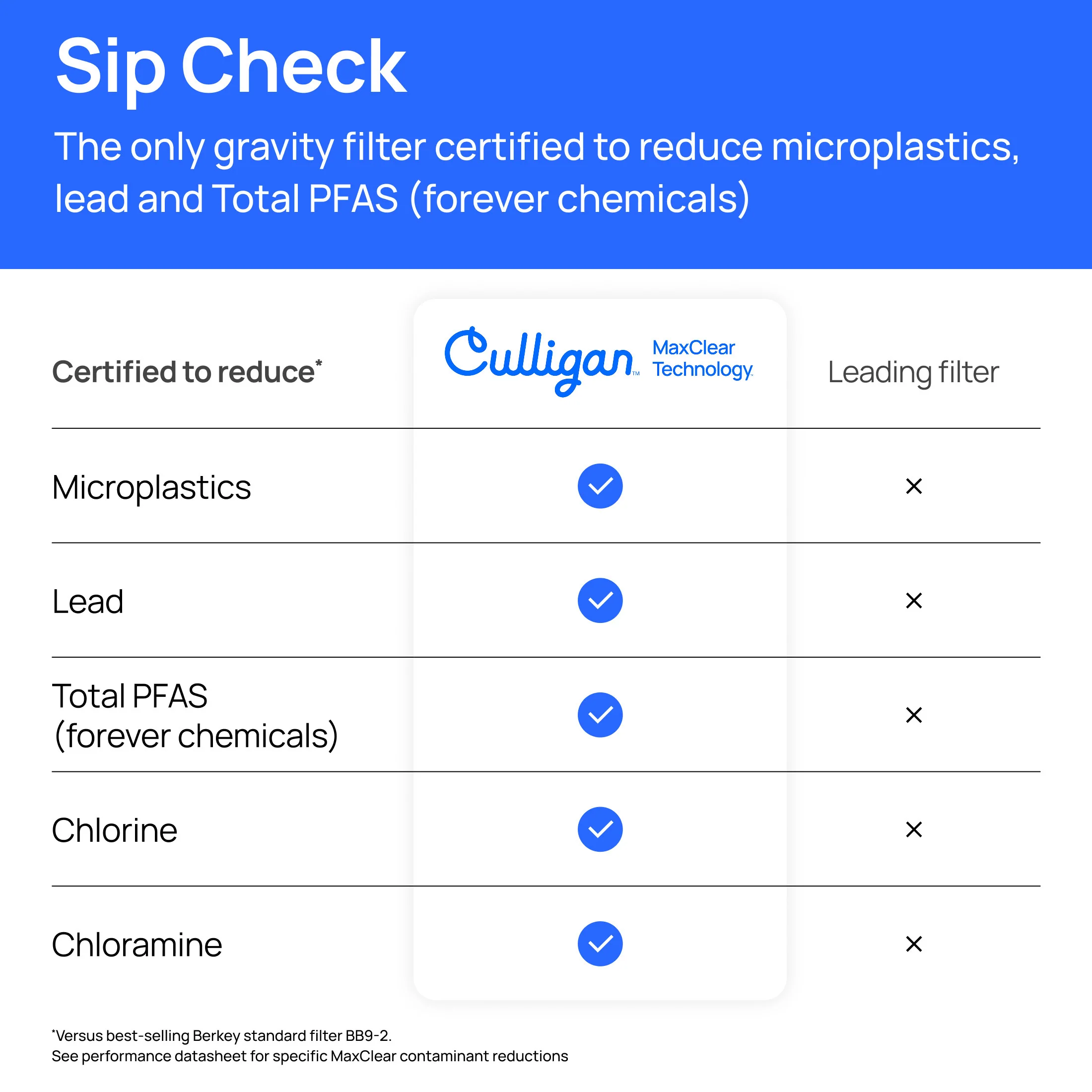 Venture 3 Gallon Gravity Countertop System - Image 5